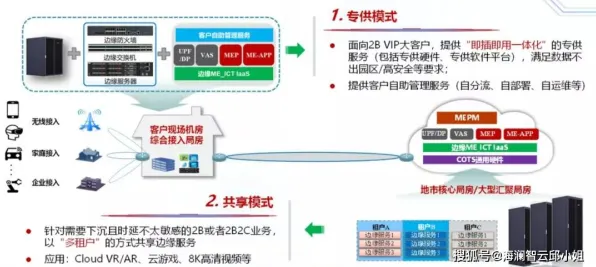 远程办公常态化背后隐藏的边缘计算原理，你了解多少