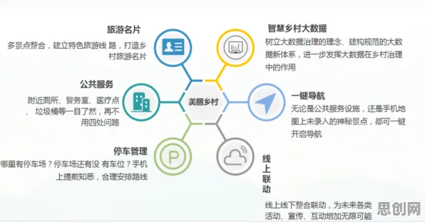 智慧乡村旅游其实有它的道理,交易成本理论早就预测到了 智慧乡村旅游其实有它的道理,交易成本理论早就预测到了