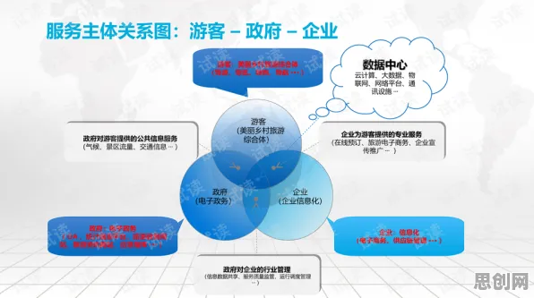 智慧乡村旅游其实有它的道理，交易成本理论早就预测到了