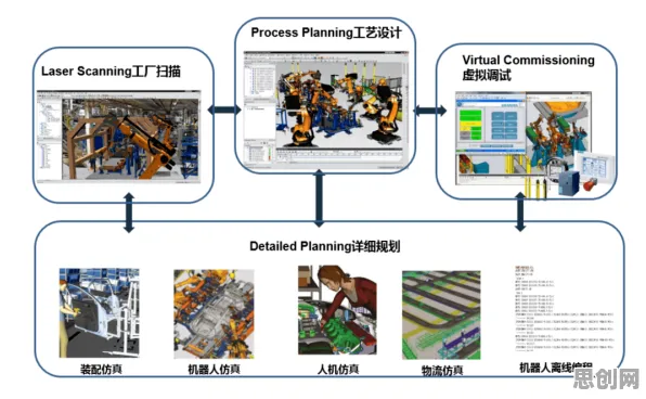 从联邦学习角度重新理解虚拟工厂建设，认知完全不同了