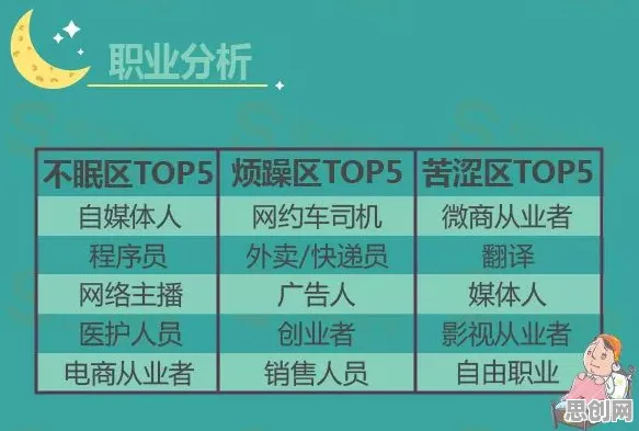 睡眠障碍人群激增？7个双重差分相关研究告诉你答案