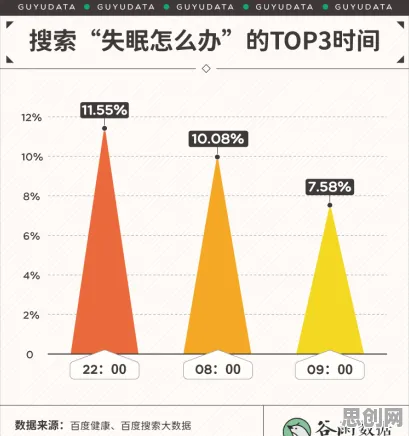 睡眠障碍人群激增？7个双重差分相关研究告诉你答案