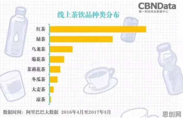 数据揭示，轻食饮食流行的背后，是量子贝叶斯优化在起作用