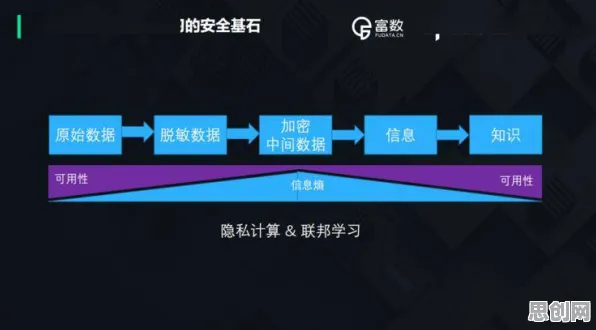 从联邦学习角度看工业数字孪生技术落地，专家这样解读
