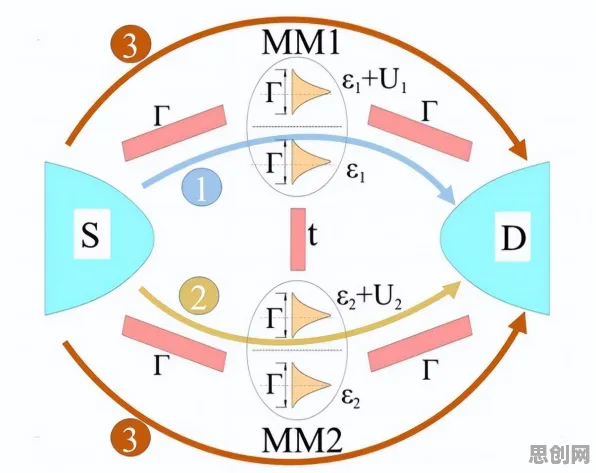 可穿戴设备升级？3种量子智能相关研究告诉你答案