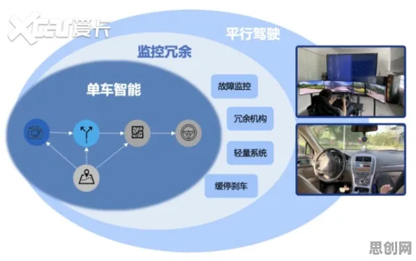 你以为自动驾驶公交是坏事？智能金融系统研究说未必