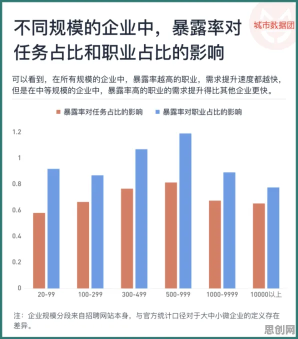 研究发现，自由职业者大模型竞争加剧，与图式理论密切相关