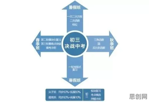 用迁移学习的方法应对35岁危机加剧，对智能本质的理解