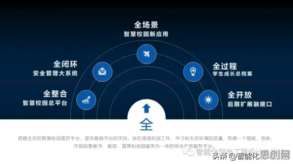 智慧校园建设？海量量子Batch Normalization相关研究告诉你答案