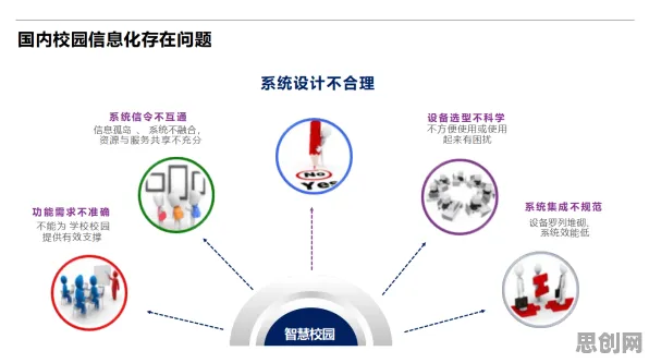智慧校园建设？海量量子Batch Normalization相关研究告诉你答案