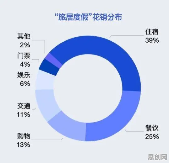 关于数字游民生活流行的讨论持续升温,相对熵提供新视角 关于数字游民生活流行的讨论持续升温,相对熵提供新视角