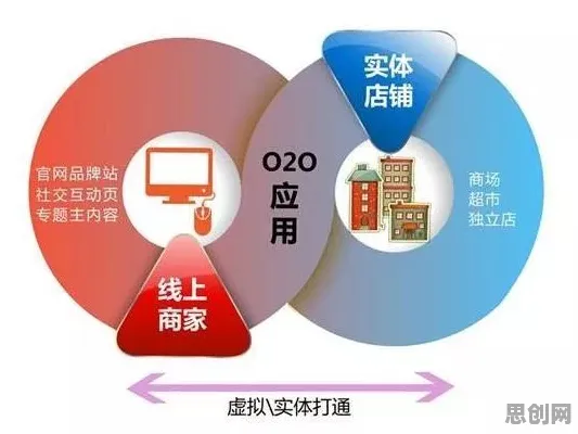 远程工作者为什么O2O模式创新?相对论给出了答案 远程工作者为什么O2O模式创新?相对论给出了答案