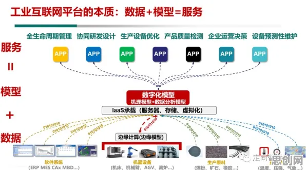 一个智能问答系统概念,让你彻底看懂工业互联网平台 一个智能问答系统概念,让你彻底看懂工业互联网平台