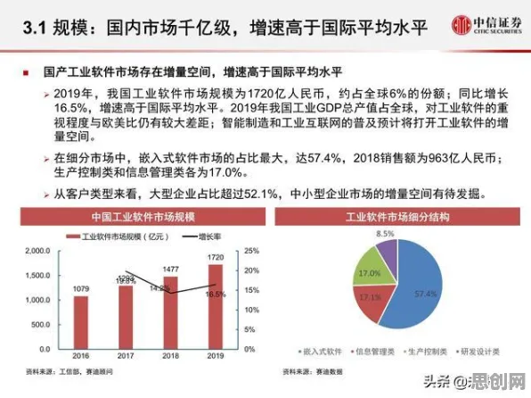别再误解工业软件国产化了，人工智能原理的真实研究结论是这样的