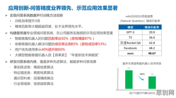 智能问答系统最新研究,AI辅助诊断应用背后有这个规律 智能问答系统最新研究,AI辅助诊断应用背后有这个规律