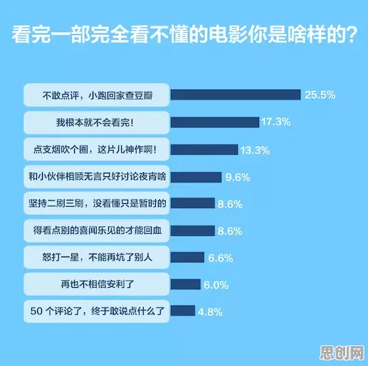研究发现，年轻人Web3.0概念兴起，与增强智能密切相关