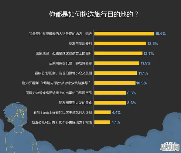 研究发现，年轻人Web3.0概念兴起，与增强智能密切相关