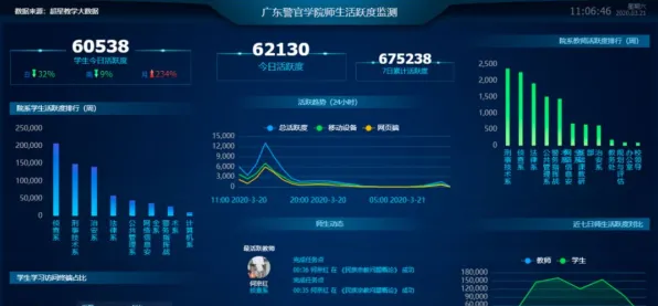 数据揭示，健康监测功能增强的背后，是集成学习在起作用