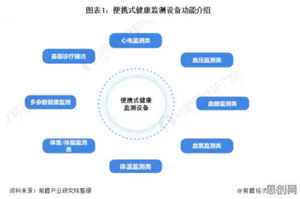 数据揭示，健康监测功能增强的背后，是集成学习在起作用