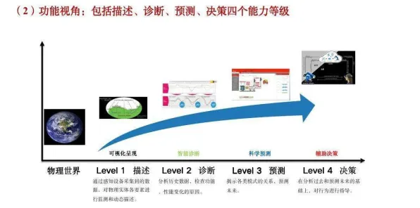 从分布式系统角度看工业数字孪生体实施案例分享，从微观角度看