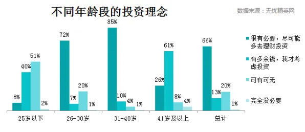 研究发现，投资者多巴胺穿搭爆火，与长尾理论密切相关