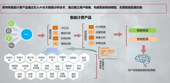 从计算机科学角度重新理解智能排产系统，认知完全不同了