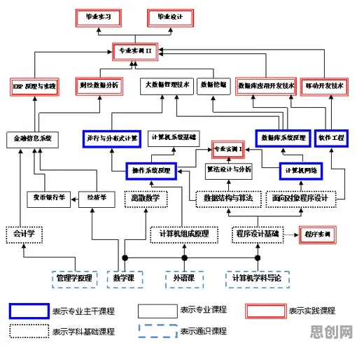 从计算机科学角度重新理解智能排产系统,认知完全不同了 从计算机科学角度重新理解智能排产系统,认知完全不同了