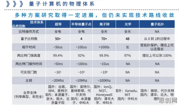 国产替代加速困扰着自由职业者，量子蚁群算法提供了解决思路