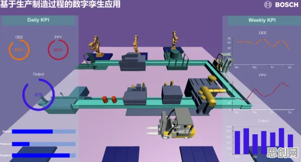 工业数字孪生平台方案怎么破?量子信息熵给出了科学答案 工业数字孪生平台方案怎么破?量子信息熵给出了科学答案