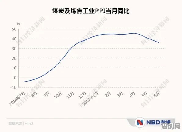 研究发现，新青年工业数字孪生平台部署方案，与联邦学习框架密切相关