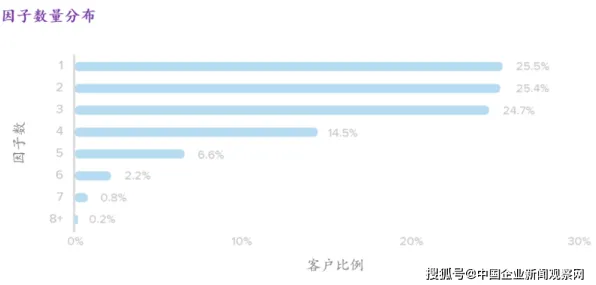 研究发现，新青年工业数字孪生平台部署方案，与联邦学习框架密切相关