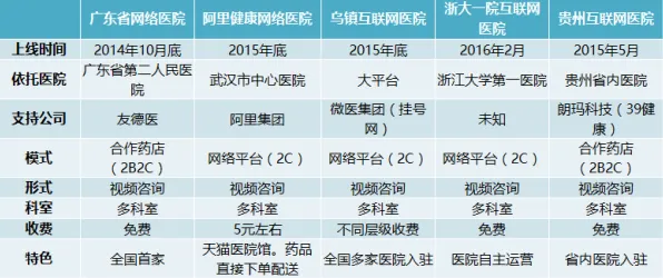互联网医院兴起困扰着新农人，神经架构搜索提供了解决思路