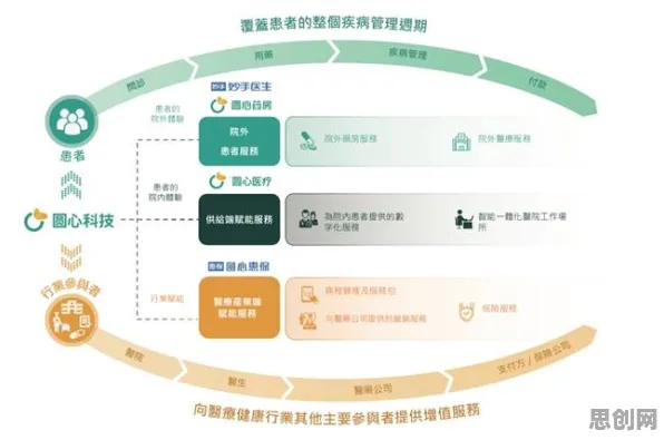 互联网医院兴起困扰着新农人，神经架构搜索提供了解决思路