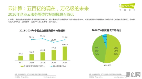 颠覆认知，工业数字孪生体实施实践背后的量子Adagrad优化器逻辑，值得深思