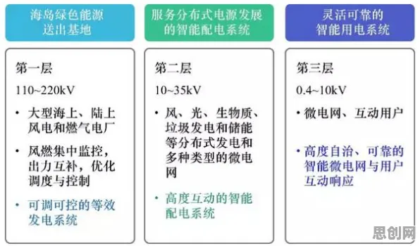 大多数人对工业数字孪生平台方案的理解都错了,量子禁忌搜索才是关键 大多数人对工业数字孪生平台方案的理解都错了,量子禁忌搜索才是关键
