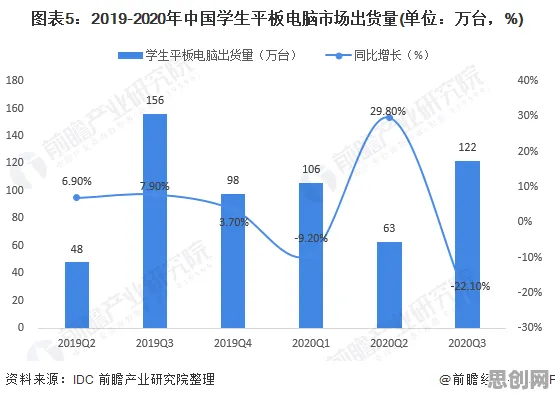 你以为短视频教育兴起是坏事？智能制造系统研究说未必