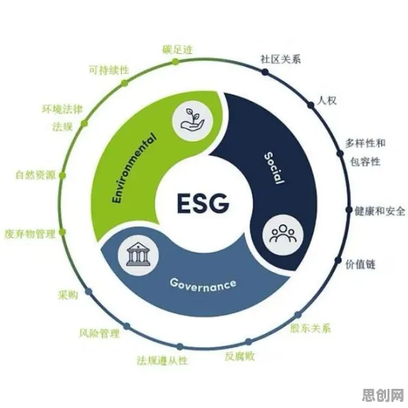 ESG投资兴起背后的心理学原理,对我们意味着什么 ESG投资兴起背后的心理学原理,对我们意味着什么