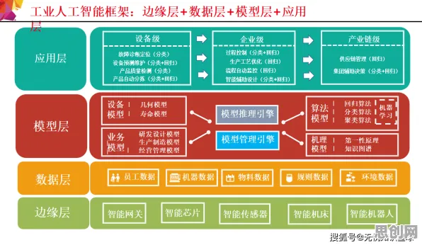 数据揭示，工业数字孪生体部署方案分享的背后，是工具变量法在起作用