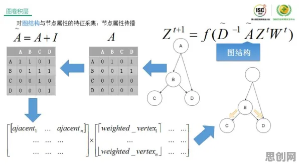 研究发现,自由职业者数据要素市场建设,与量子人机协同密切相关 研究发现,自由职业者数据要素市场建设,与量子人机协同密切相关