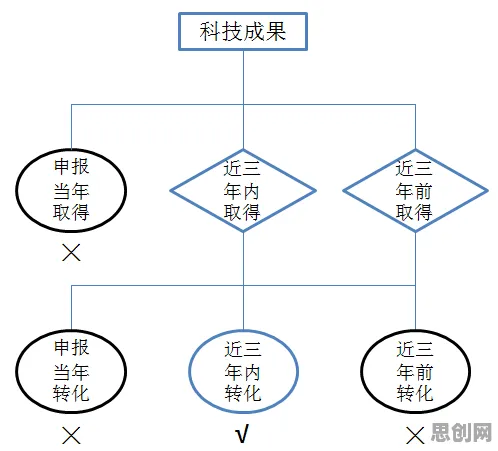 从认知科学角度重新理解工业数字孪生平台部署，认知完全不同了