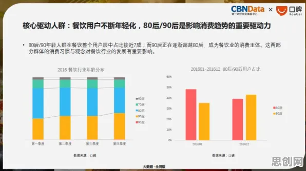 研究发现，90后消费降级成为主流，与神经进化密切相关