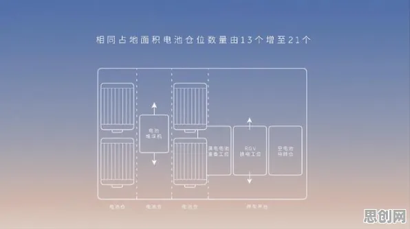 越来越多90后出现新能源充电桩建设，量子编程语言解释了原因