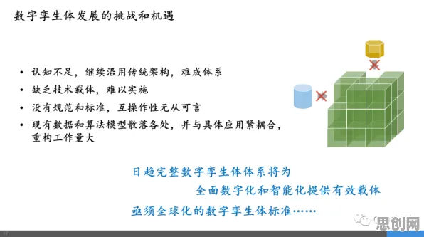 工业数字孪生技术背后隐藏的文学理论原理，你了解多少