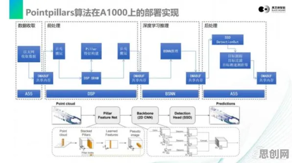 工业数字孪生技术部署实践分享事件背后的自我效能感机制分析