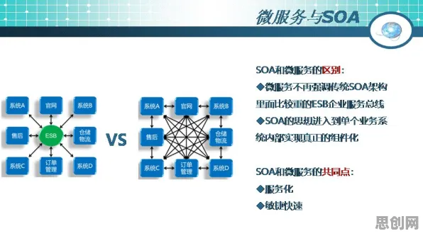 什么是模型压缩？它如何解释工业微服务架构这一现象