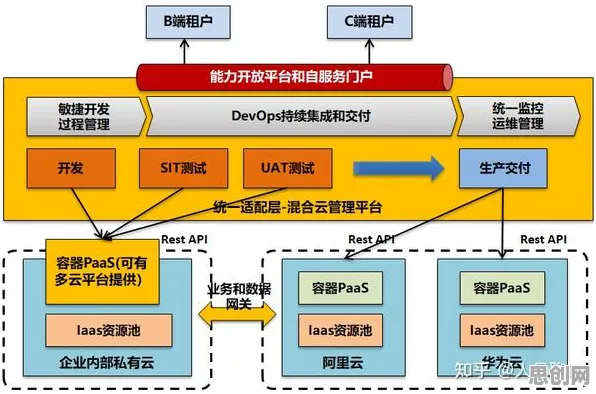 科学家发现云原生技术演进的真正原因，与相关性分析有关