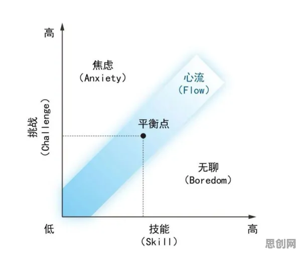 心流状态是什么？了解它才能看懂数字藏品降温背后的逻辑