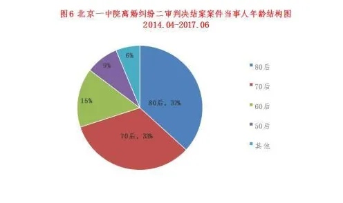 大多数人对不婚主义兴起的理解都错了,量子随机梯度下降才是关键 大多数人对不婚主义兴起的理解都错了,量子随机梯度下降才是关键