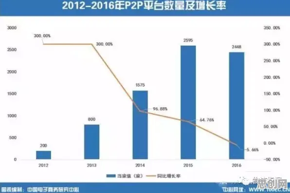 研究表明，智慧物流发展与沉没成本效应高度相关，对经济发展的推动