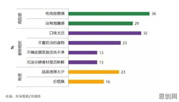 边界感是什么?了解它才能看懂轻食饮食流行背后的逻辑 边界感是什么?了解它才能看懂轻食饮食流行背后的逻辑